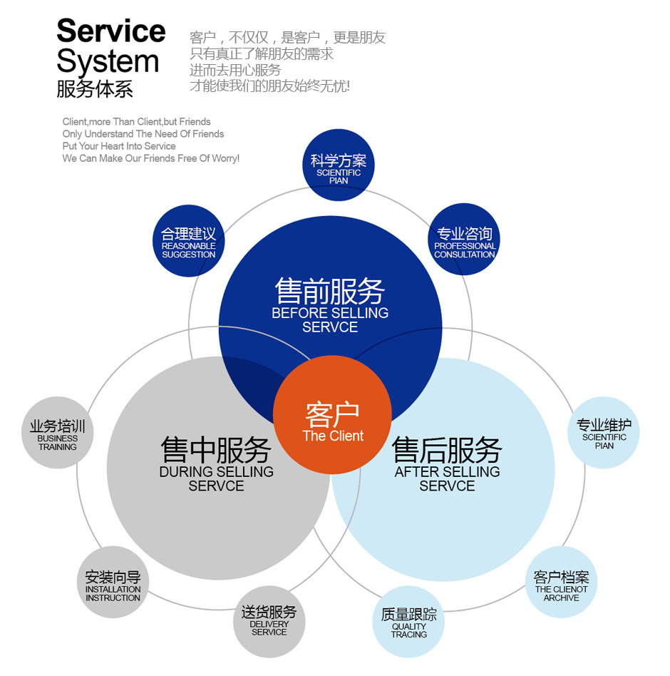 重慶飛雄潤滑設(shè)備制造有限公司服務(wù)體系